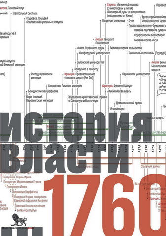 Майкл Манн - Источники социальной власти - Том 1 - История власти от истоков до 1760 года