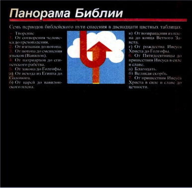 Панорама Библии