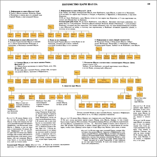 страница книги