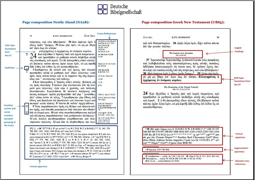 Сравнение 28 редакции Нестле Аланда с данным изданием